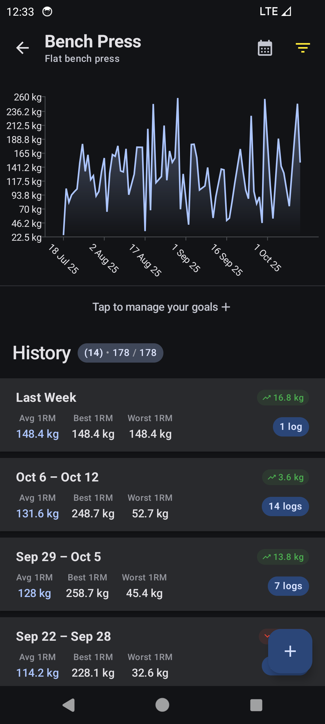 Bench press exercise history in FitTrek